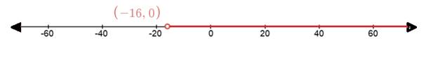 Algebra 1, Chapter 5.1, Problem 81S , additional homework tip  1