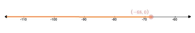 Algebra 1, Chapter 5.2, Problem 12PPS 