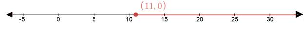 Algebra 1, Chapter 5.2, Problem 26PPS , additional homework tip  1