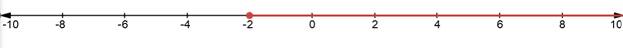 Algebra 1, Chapter 5.3, Problem 12PPS , additional homework tip  2