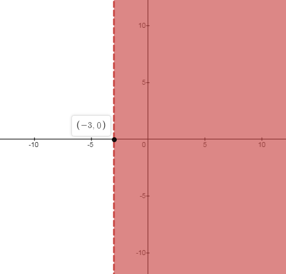 Algebra 1, Chapter 5.3, Problem 50PPS 