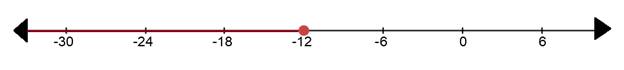 Algebra 1, Chapter 5.3, Problem 5CYU , additional homework tip  1