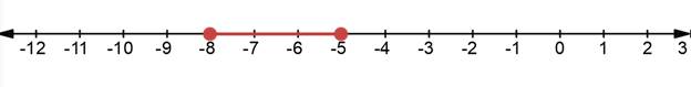 Algebra 1, Chapter 5.4, Problem 1ACYP , additional homework tip  2