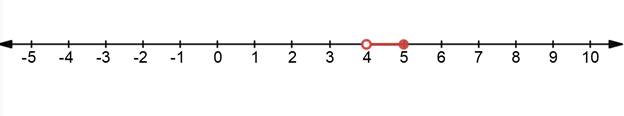 Algebra 1, Chapter 5.4, Problem 24PPS , additional homework tip  1