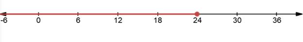 Algebra 1, Chapter 5.4, Problem 50SR , additional homework tip  2