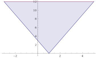 Algebra 1, Chapter 5.5, Problem 11PPS 