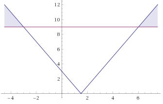 Algebra 1, Chapter 5.5, Problem 16PPS 