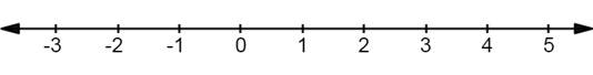 Algebra 1, Chapter 5.5, Problem 19PPS 