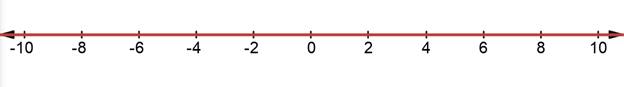 Algebra 1, Chapter 5.5, Problem 30PPS , additional homework tip  2