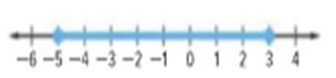 Algebra 1, Chapter 5.5, Problem 33PPS , additional homework tip  1