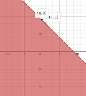 Algebra 1, Chapter 5.6, Problem 17PPS , additional homework tip  1