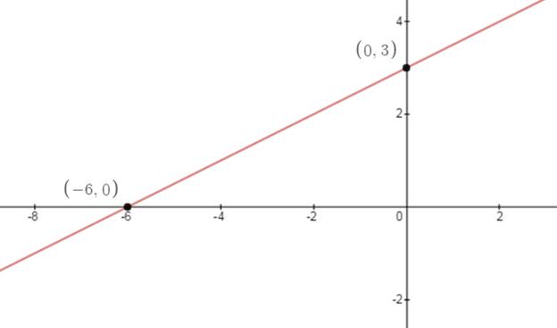 Algebra 1, Chapter 5.6, Problem 1ACYP , additional homework tip  1