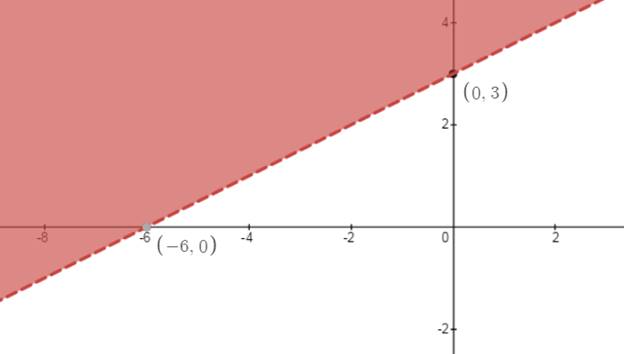 Algebra 1, Chapter 5.6, Problem 1ACYP , additional homework tip  2