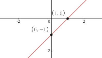 Algebra 1, Chapter 5.6, Problem 1BCYP , additional homework tip  1