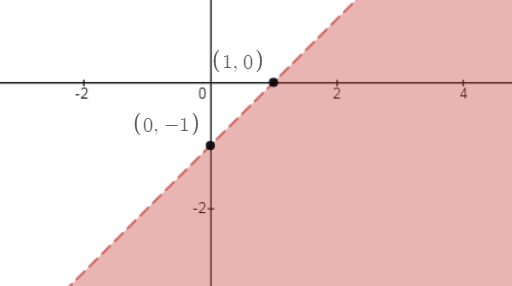 Algebra 1, Chapter 5.6, Problem 1BCYP , additional homework tip  2