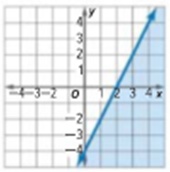 Algebra 1, Chapter 5.6, Problem 25PPS , additional homework tip  1