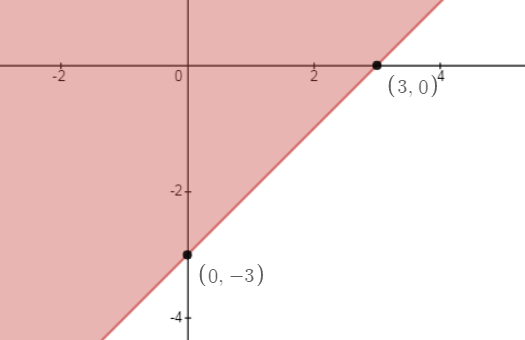 Algebra 1, Chapter 5.6, Problem 2ACYP , additional homework tip  2