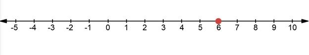 Algebra 1, Chapter 5.6, Problem 44PPS , additional homework tip  1