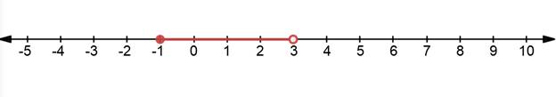 Algebra 1, Chapter 5.6, Problem 52STP , additional homework tip  1