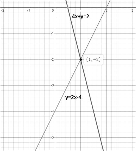 Algebra 1, Chapter 6, Problem 12SGR 