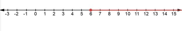 Algebra 1, Chapter 6, Problem 13QC , additional homework tip  1