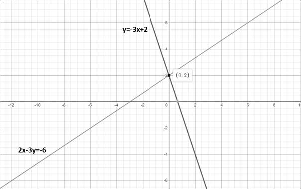 Algebra 1, Chapter 6, Problem 13SGR 