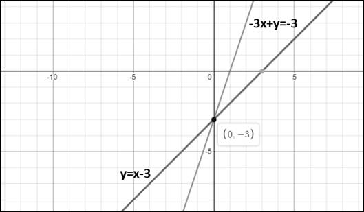 Algebra 1, Chapter 6, Problem 14SGR 