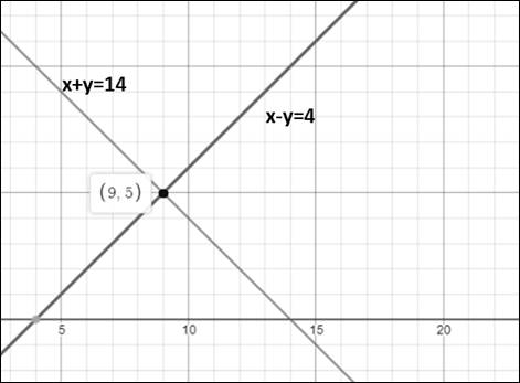 Algebra 1, Chapter 6, Problem 17SGR 