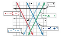 Algebra 1, Chapter 6, Problem 1MCQ 