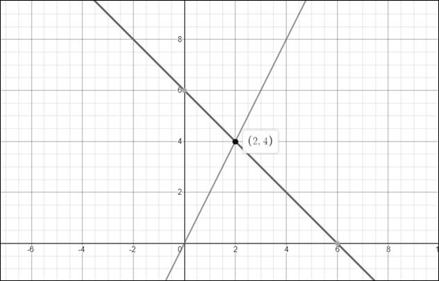 Algebra 1, Chapter 6, Problem 1PT 