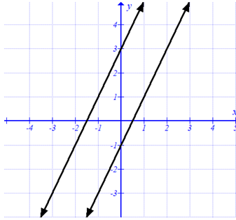 Algebra 1, Chapter 6, Problem 1STP , additional homework tip  2