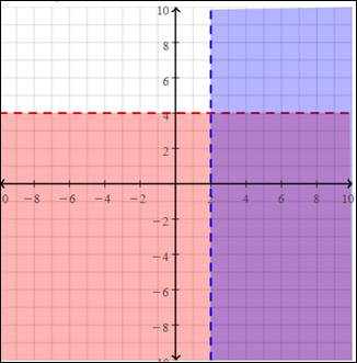 Algebra 1, Chapter 6, Problem 22PT , additional homework tip  1