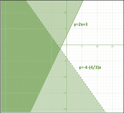 Algebra 1, Chapter 6, Problem 25PT , additional homework tip  1