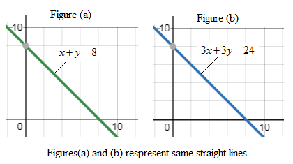 Algebra 1, Chapter 6, Problem 5MCQ 