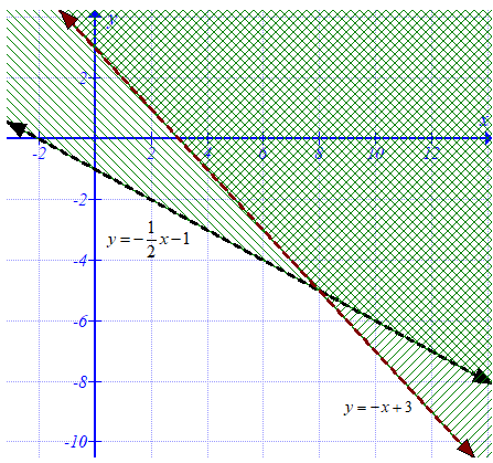 Algebra 1, Chapter 6, Problem 5STP 