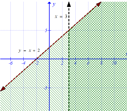 Algebra 1, Chapter 6, Problem 67SGR , additional homework tip  1