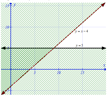 Algebra 1, Chapter 6, Problem 68SGR , additional homework tip  1