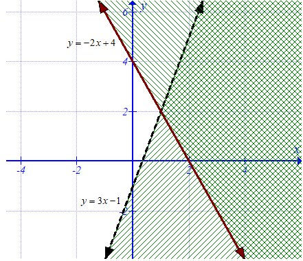 Algebra 1, Chapter 6, Problem 69SGR , additional homework tip  1