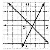 Algebra 1, Chapter 6, Problem 6STP , additional homework tip  1