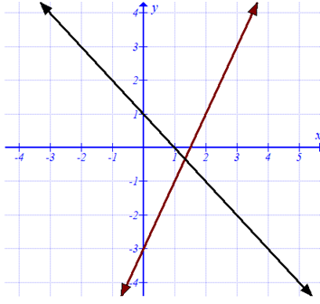 Algebra 1, Chapter 6, Problem 6STP , additional homework tip  2