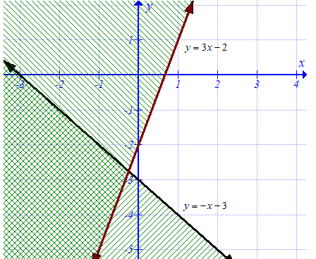 Algebra 1, Chapter 6, Problem 70SGR , additional homework tip  1