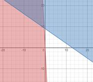 Algebra 1, Chapter 6, Problem 71SGR 