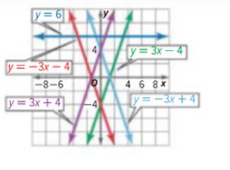 Algebra 1, Chapter 6.1, Problem 12PPS 