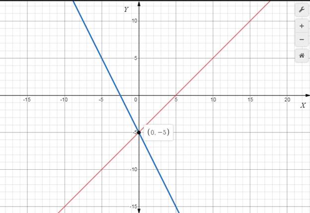 Algebra 1, Chapter 6.1, Problem 1BCYP 