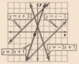 Algebra 1, Chapter 6.1, Problem 1CYU 