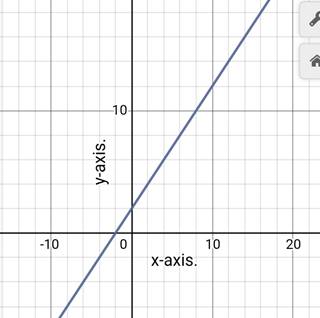 Algebra 1, Chapter 6.1, Problem 20PPS 