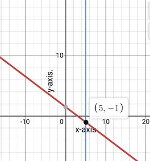 Algebra 1, Chapter 6.1, Problem 21PPS 