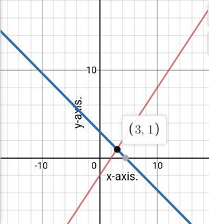 Algebra 1, Chapter 6.1, Problem 2ACYP 