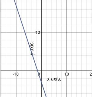 Algebra 1, Chapter 6.1, Problem 2BCYP 