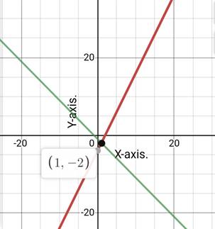 Algebra 1, Chapter 6.1, Problem 30PPS 